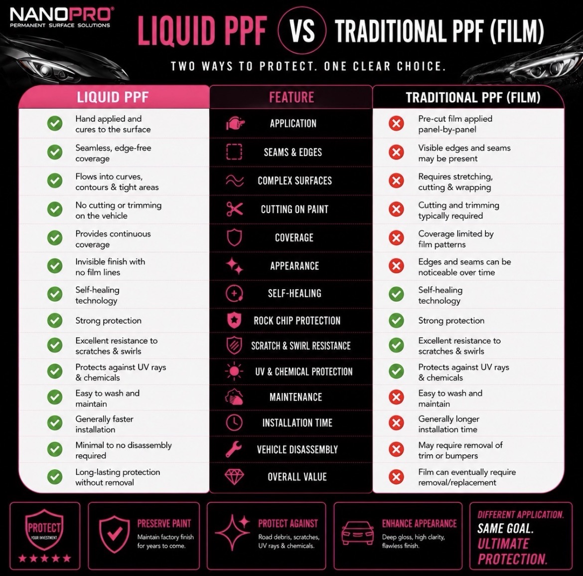 PPF vs LPF kiveniskukalvo